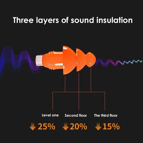 Triple-flanged Waterproof Silicone Ear Plugs view 3