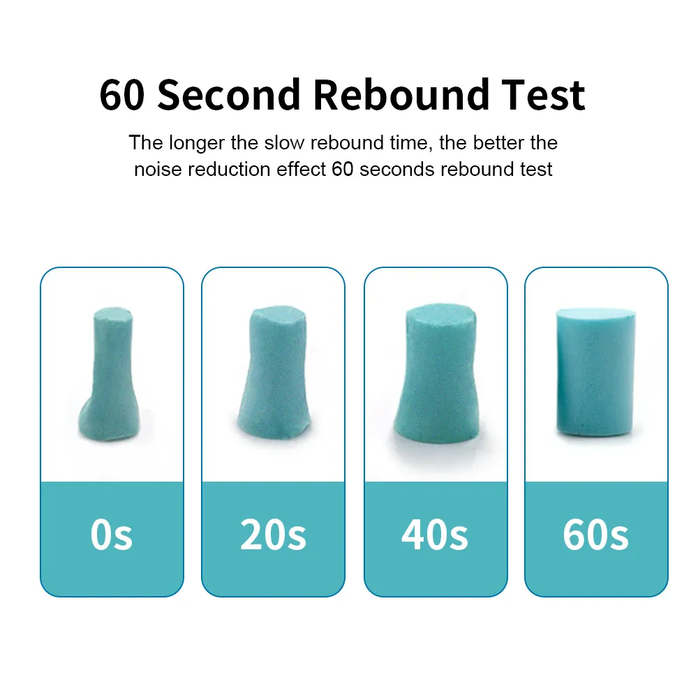 Cylinder Type Foam Ear Plugs view 3